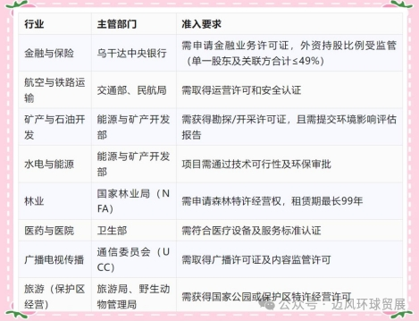 出海非洲 | 乌干达市场开发攻略大全 出海非洲 | 乌干达市场开发攻略大全