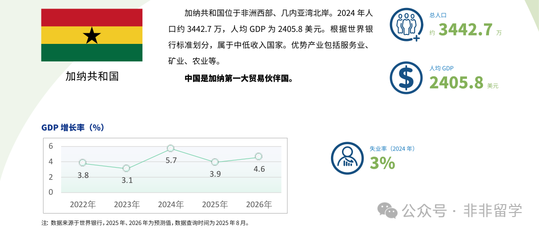 西非新蓝海：加纳市场投资环境全面解析