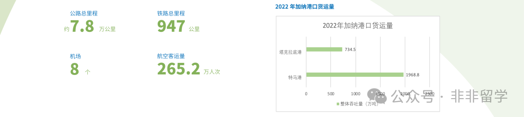 西非新蓝海：加纳市场投资环境全面解析